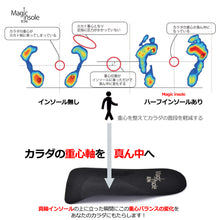 画像をギャラリービューアに読み込む, Magic ハーフ insole