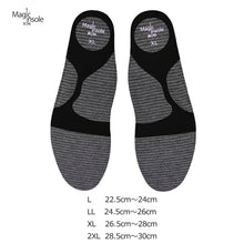 画像をギャラリービューアに読み込む, Magic insole