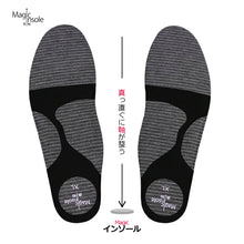 画像をギャラリービューアに読み込む, Magic insole
