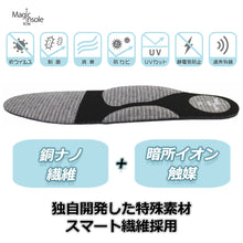 画像をギャラリービューアに読み込む, Magic insole
