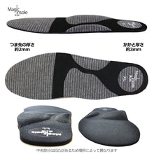 画像をギャラリービューアに読み込む, Magic insole
